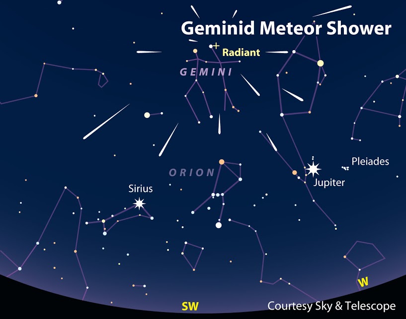 Meteor Showers - Geminids radiant